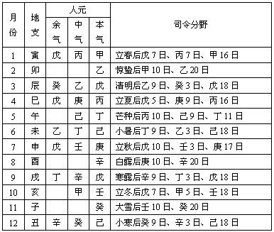 用事|用事 definition 